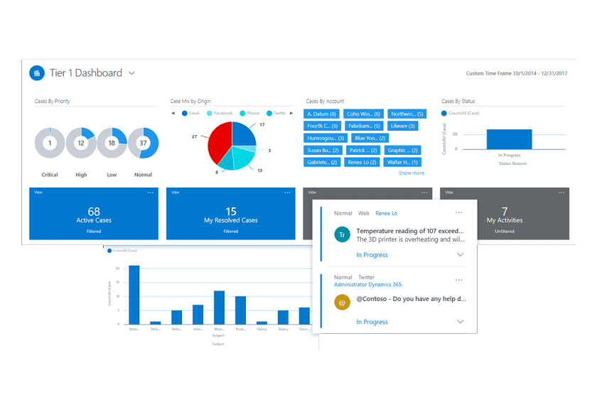 Fast Personalised Support with Microsoft Dynamics 365 Customer Service Deliver fast, personalised service and support