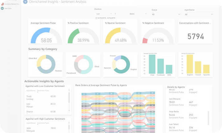 About Microsoft Dynamics Functions - Dynavics